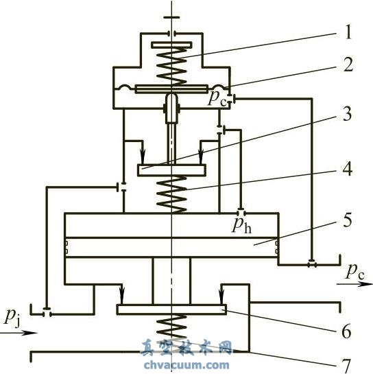 变压载荷、注入式、全封闭、副阀式减压阀原理